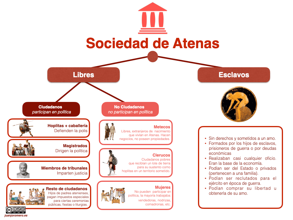 Alejandro Magno: La Grecia Antigua en Flipboard