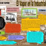 Carbón: De las minas campana a la Revolución Industrial