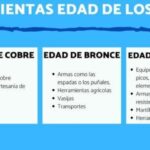 Causa y Consecuencia: Clave para Entender la Historia