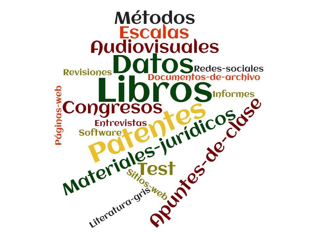 Citas textuales: Guía para una correcta integración
