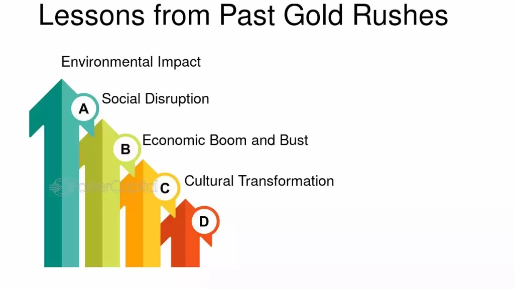 Fiebre del Oro Australiana: Impacto y Legado